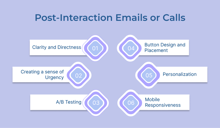 Post-Interaction Emails or Calls