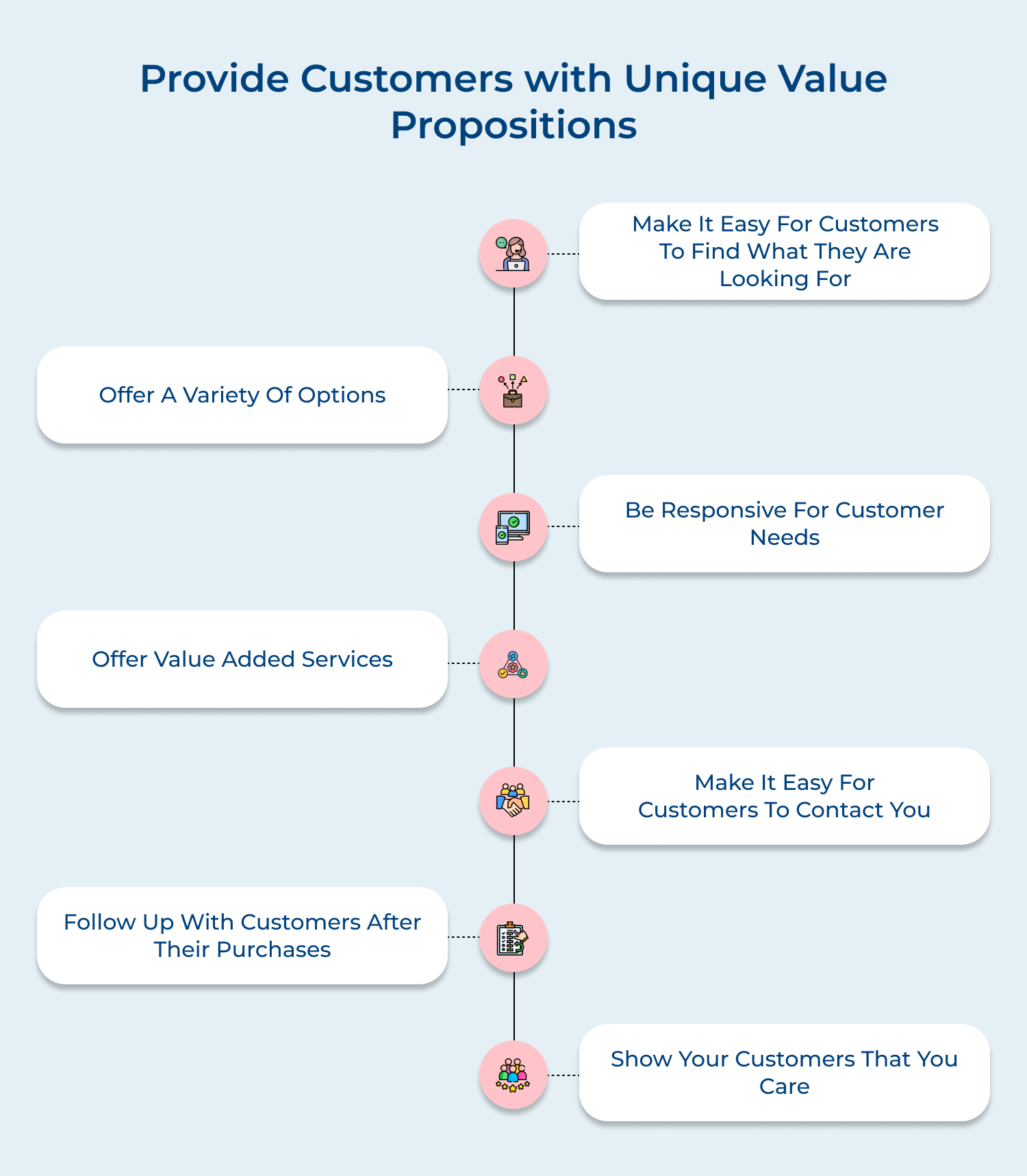 Provide Customers with Unique Value Propositions