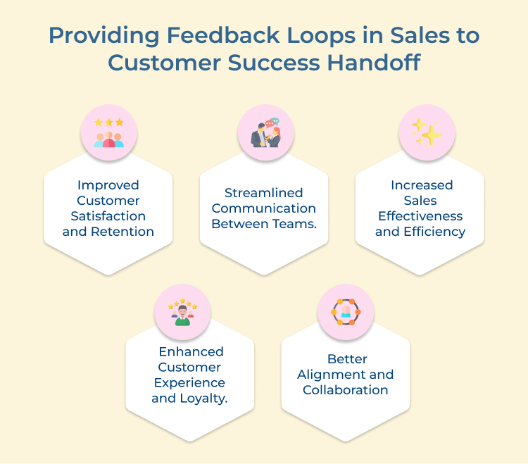 Providing Feedback Loops