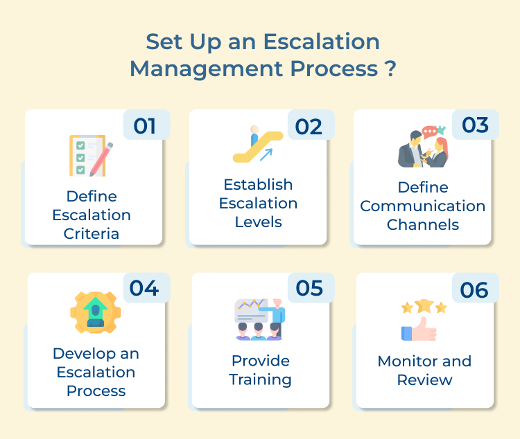 Set Up an Escalation Management Process