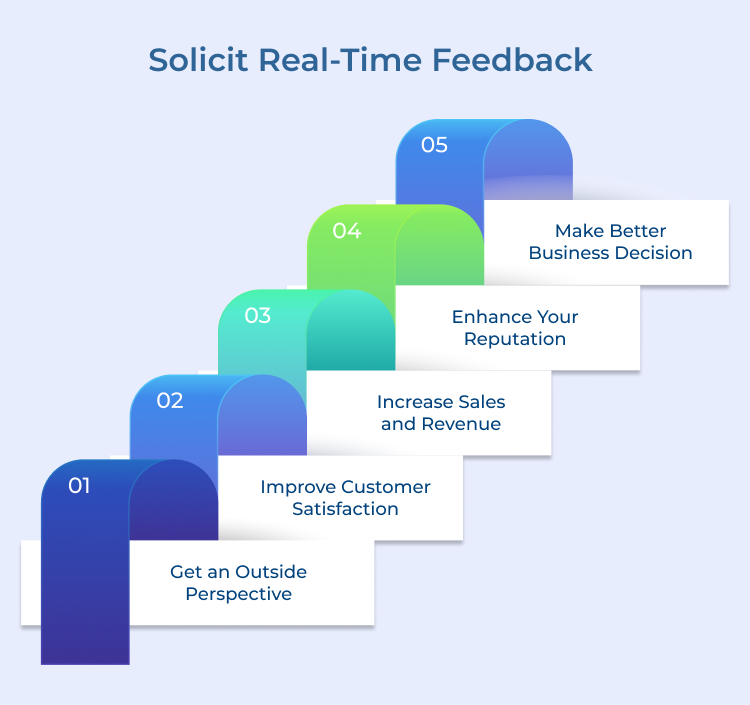 Solicit Real-Time Feedback 