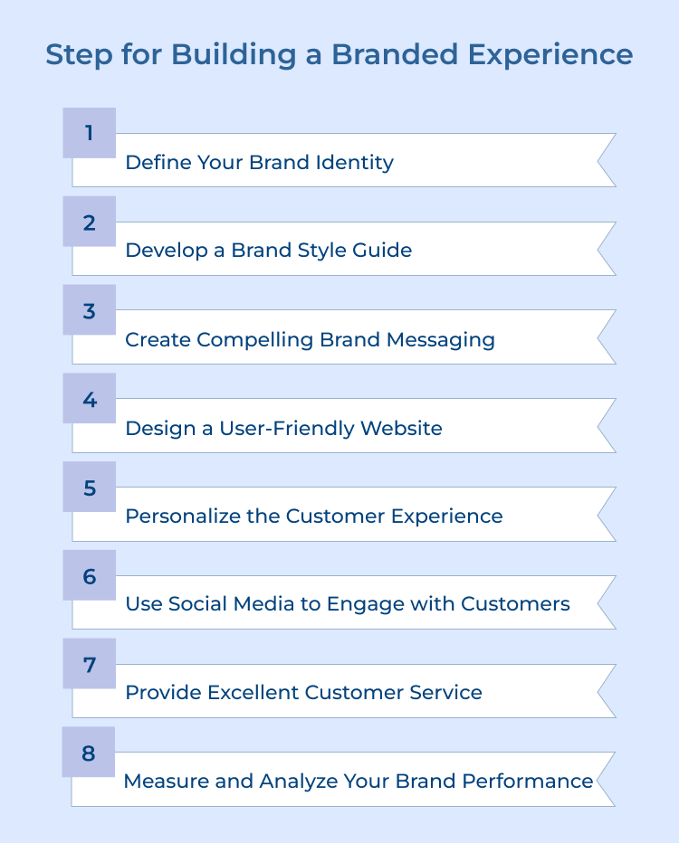 Step for Building a Branded Experience