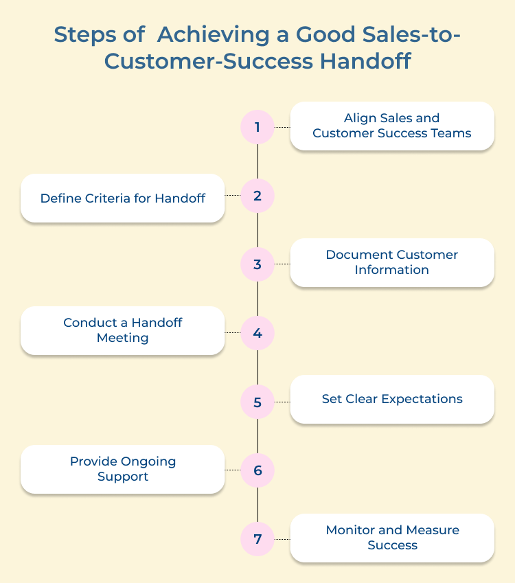 Sales-to-Customer-Success Handoff Steps