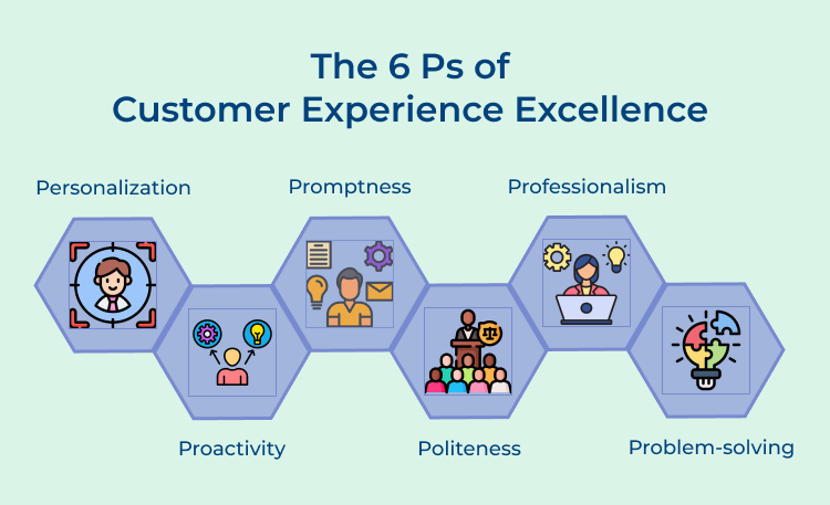 P's of Customer Experience Excellence 