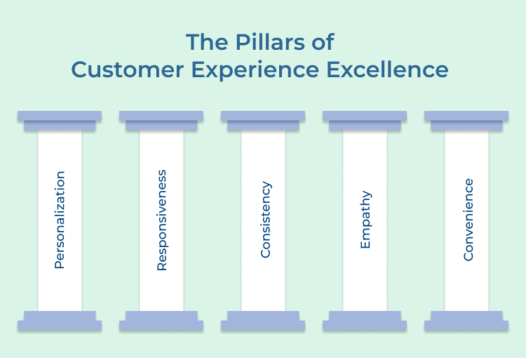 Pillars of Customer Experience Excellence 