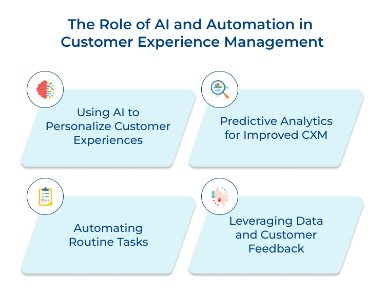 The Role of AI and Automation in Customer Experience Management