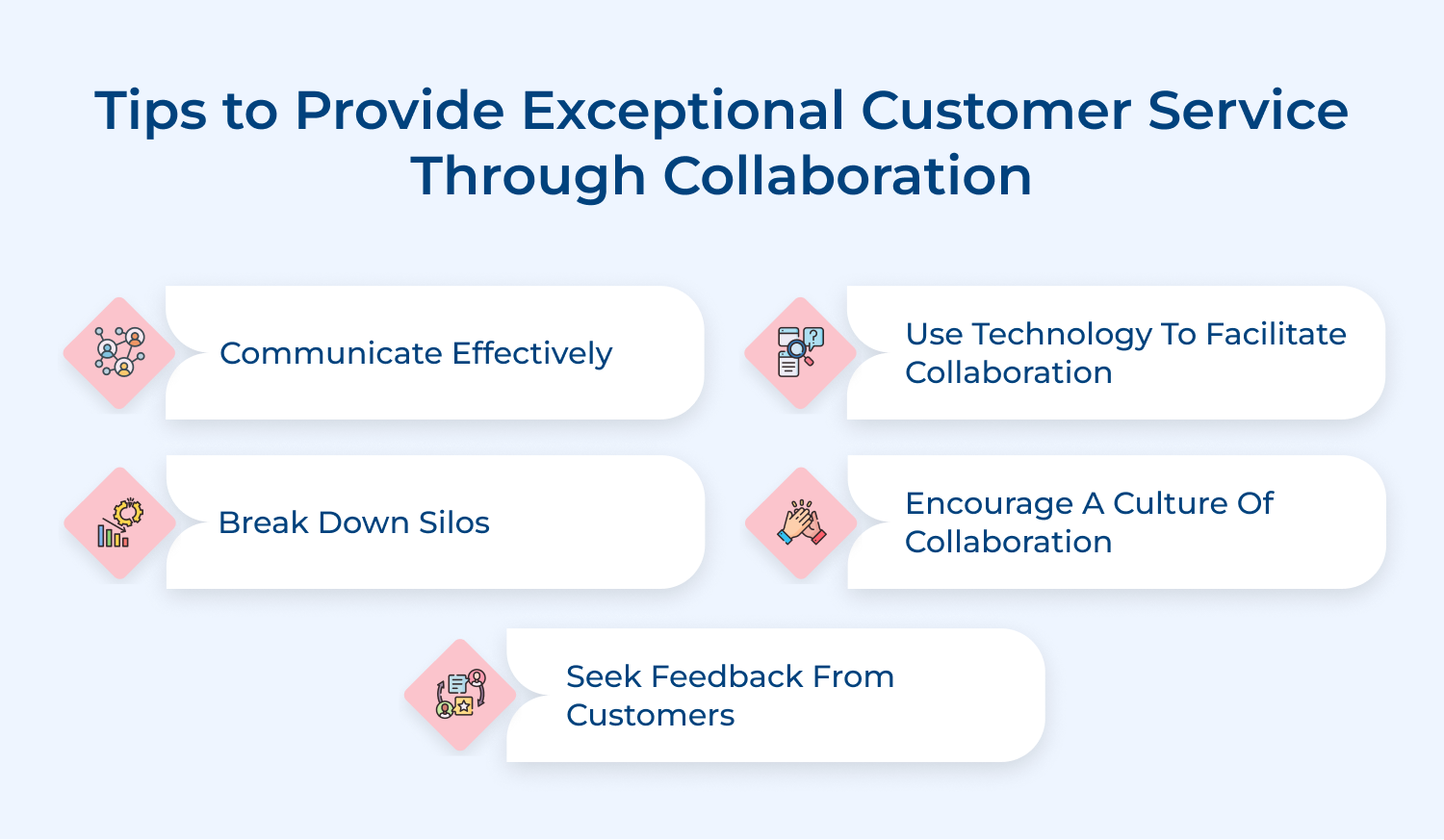 Tips to provide exceptional customer service through collaboration