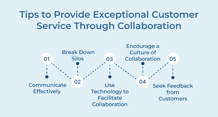 Tips to Provide Exceptional Customer Service Through Collaboration