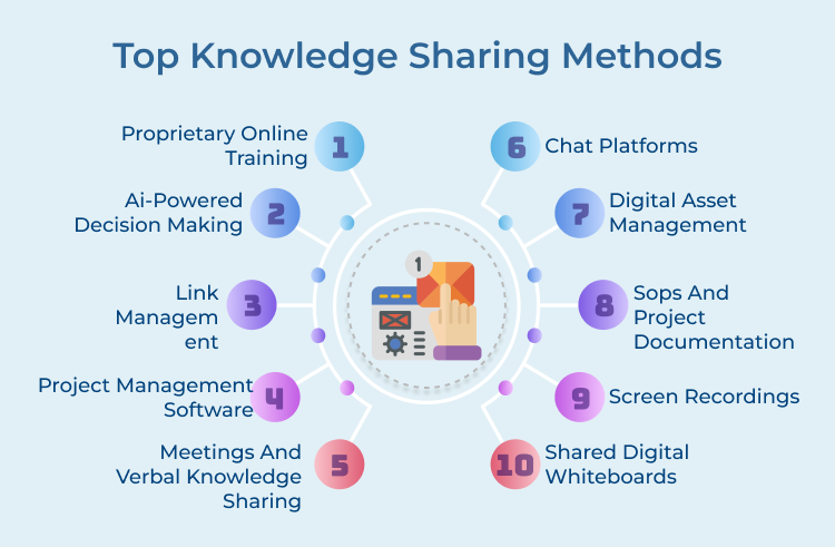 Top Knowledge Sharing Methods