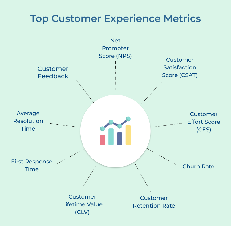 Top Customer Experience Metrics