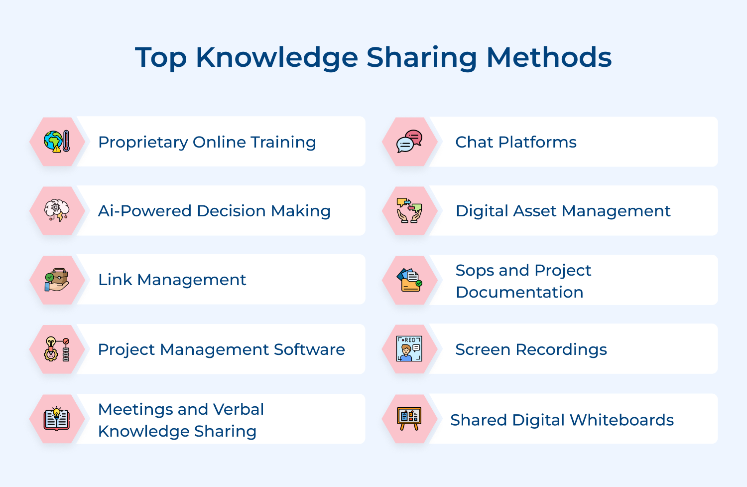 Top knowledge sharing methods