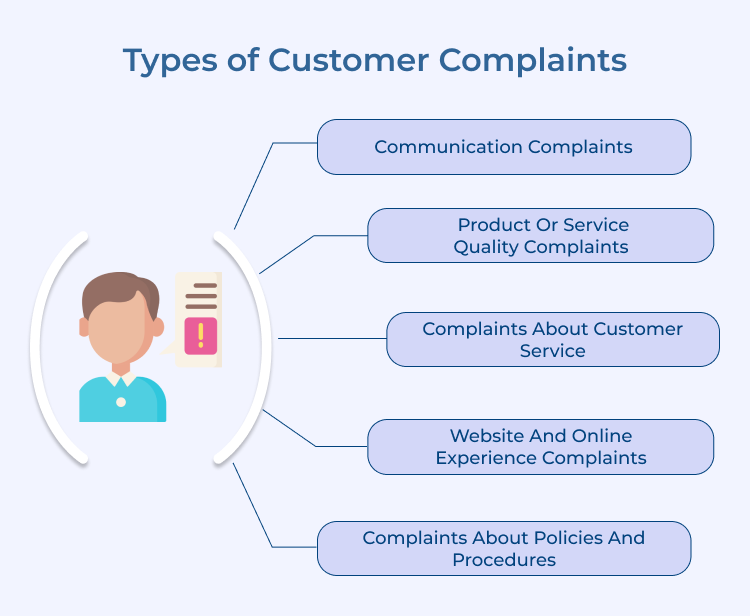 Customer Complaints Types