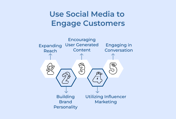 Use Social Media to Engage Customers