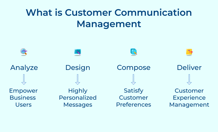 Customer Communication Management