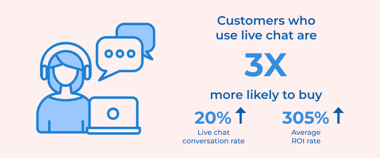 Live Chat for Sales