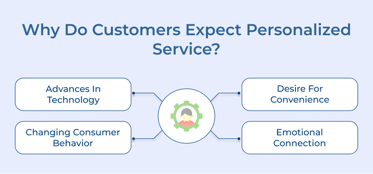 Why Do Customers Expect Personalized Service