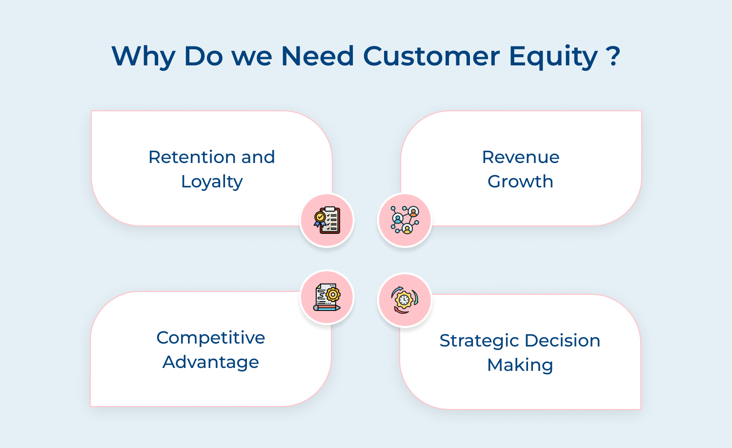 Why do we need customer equity