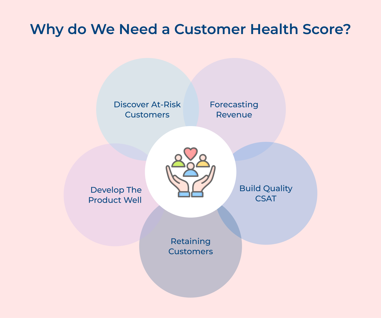 Why do we need a customer health score