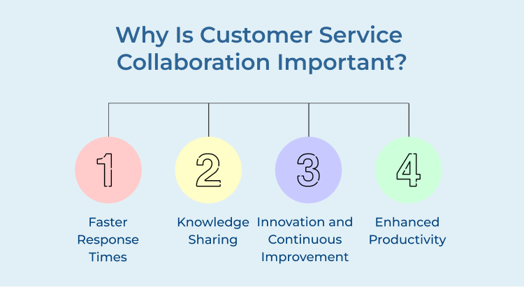 Customer Service Collaboration Importance