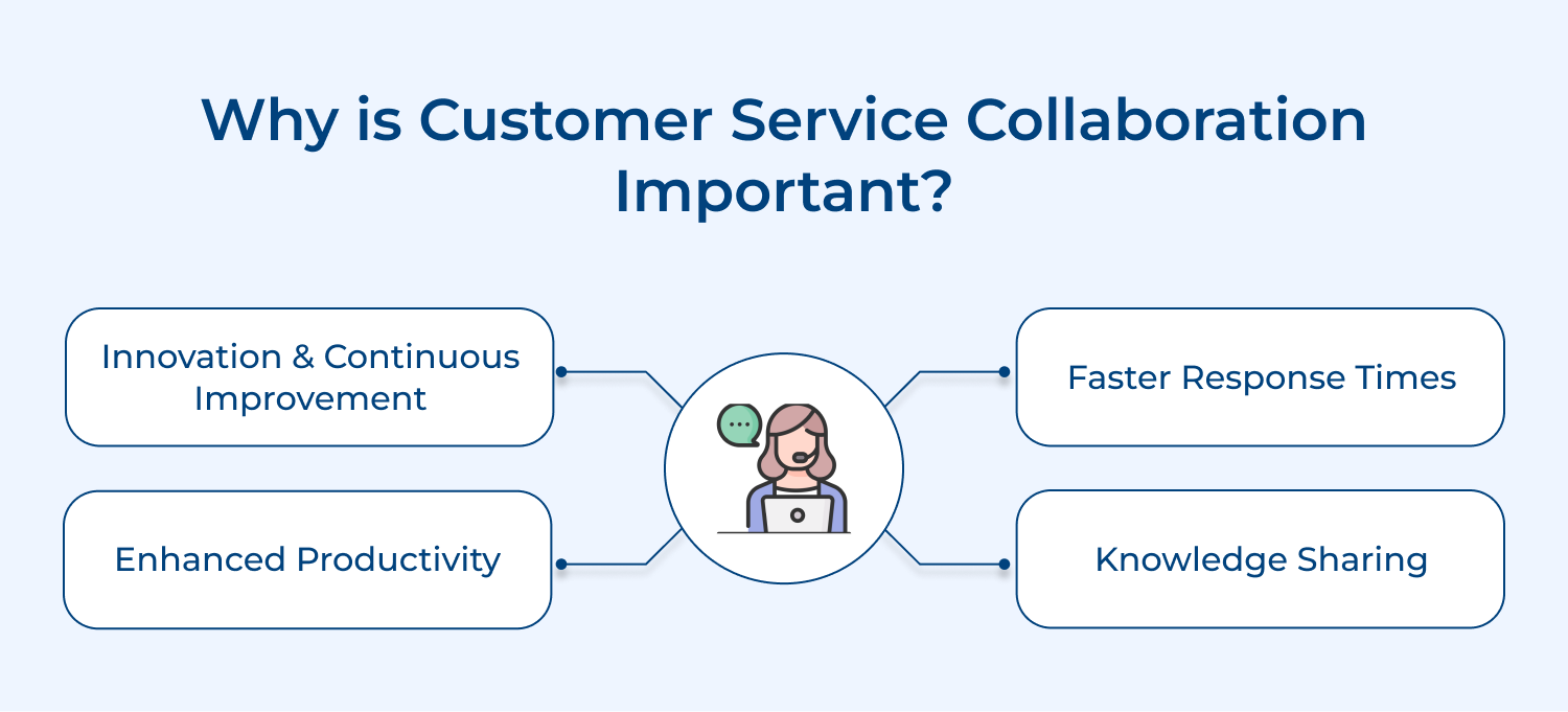 Why is customer service collaboration important
