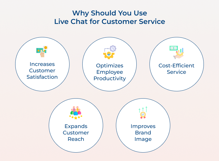 Use Live Chat for Customer Service