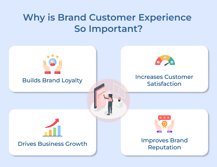 Brand Customer Experience Importance