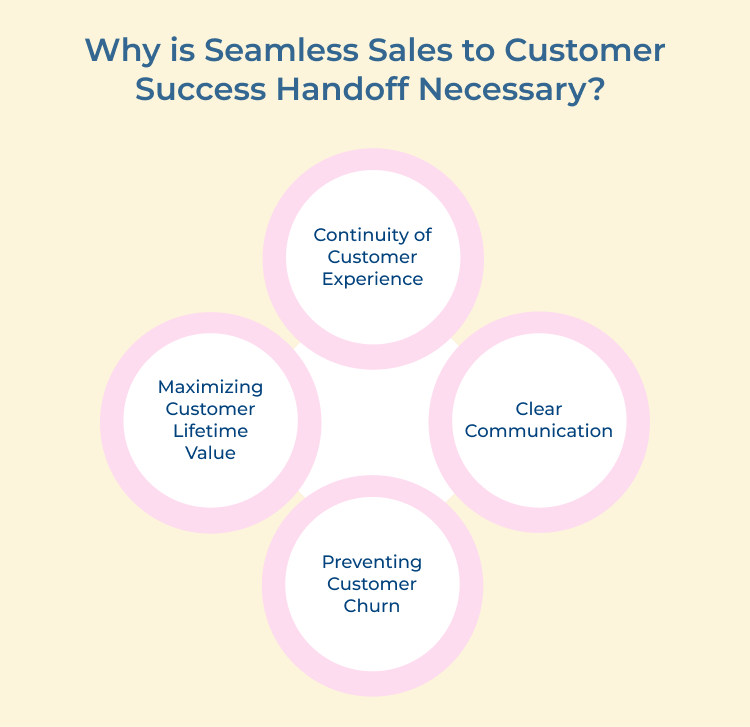 Seamless Sales to Customer Success Handoff