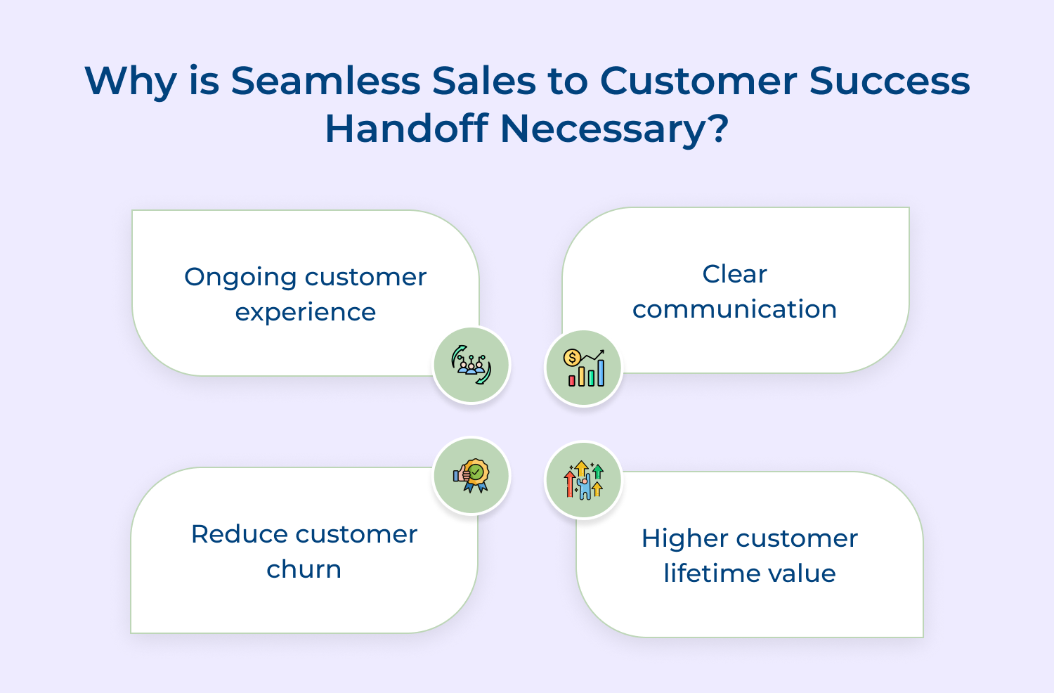 Why is seamless sales to customer success handoff necessary