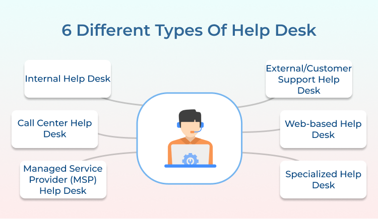 6 Different Types of Help Desk