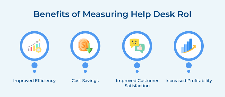 Help Desk ROI Measuring Benefits