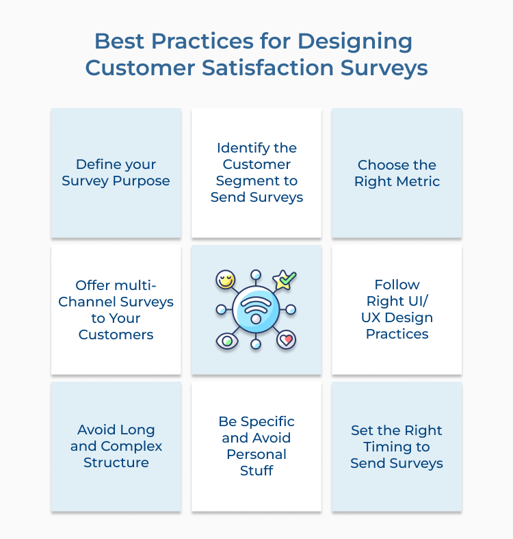 Best Practices for Designing Customer Satisfaction Surveys