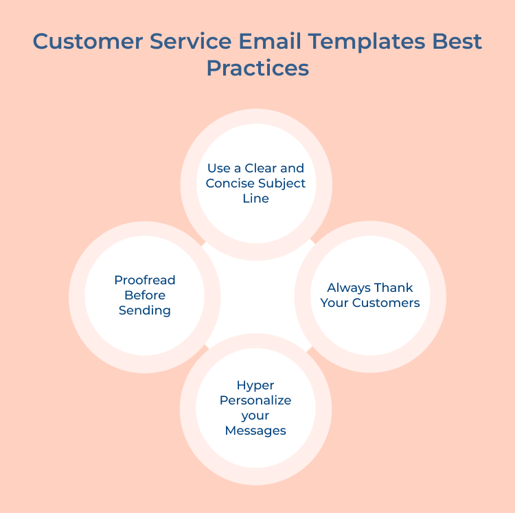 Customer Service Email Templates Best Practices