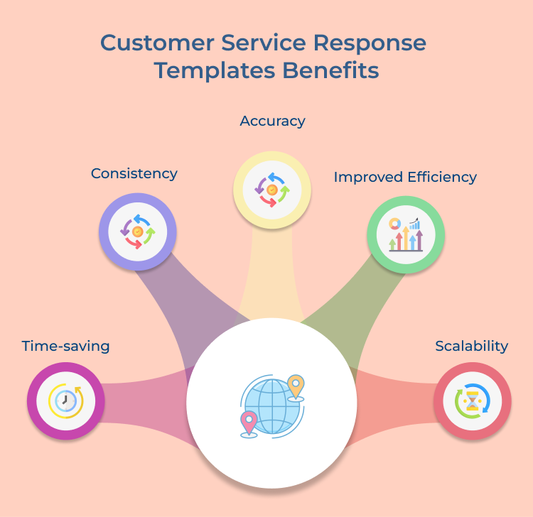Customer Service Response Templates Benefits