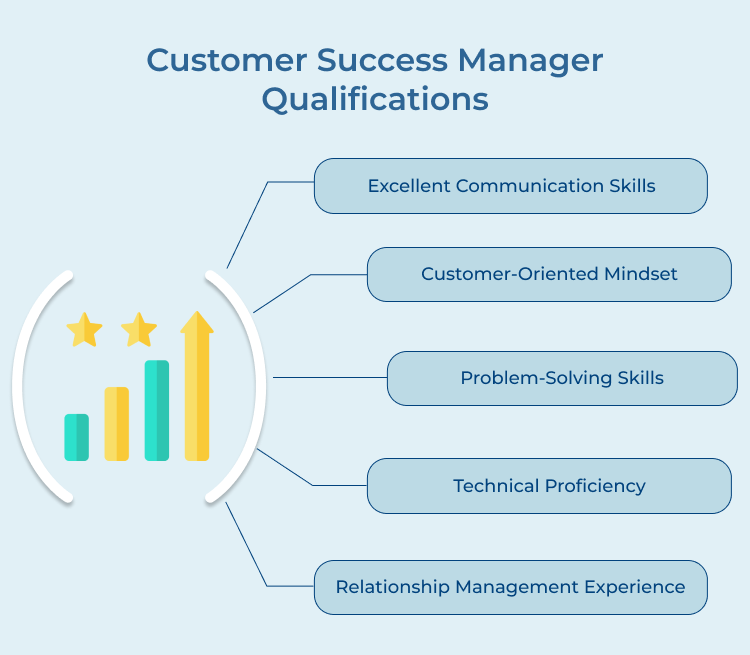 Customer Success Manager Qualifications