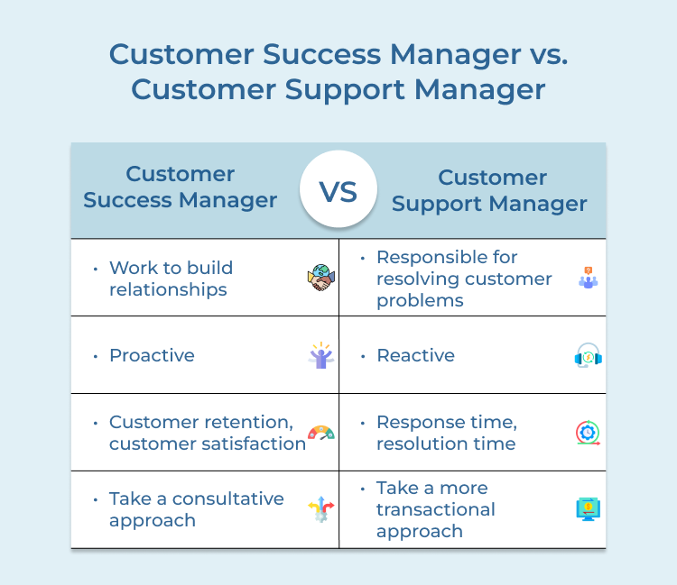 Customer Success Manager vs. Customer Support Manager