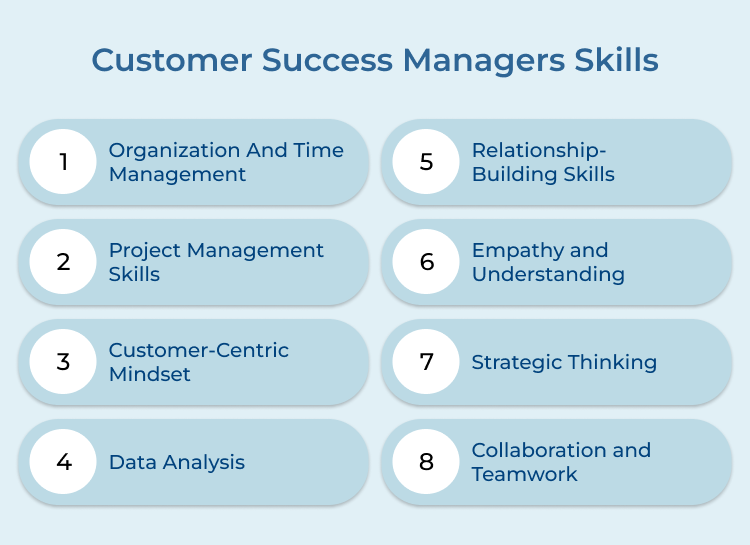 Customer Success Managers Skills