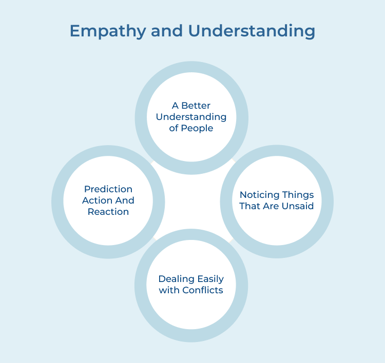 Empathy and Understanding