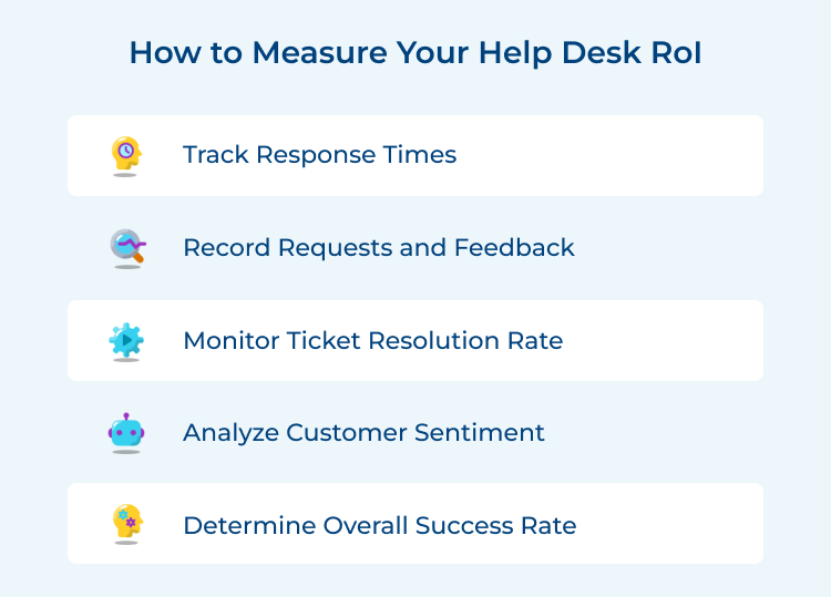 How to Measure Your Help Desk ROI