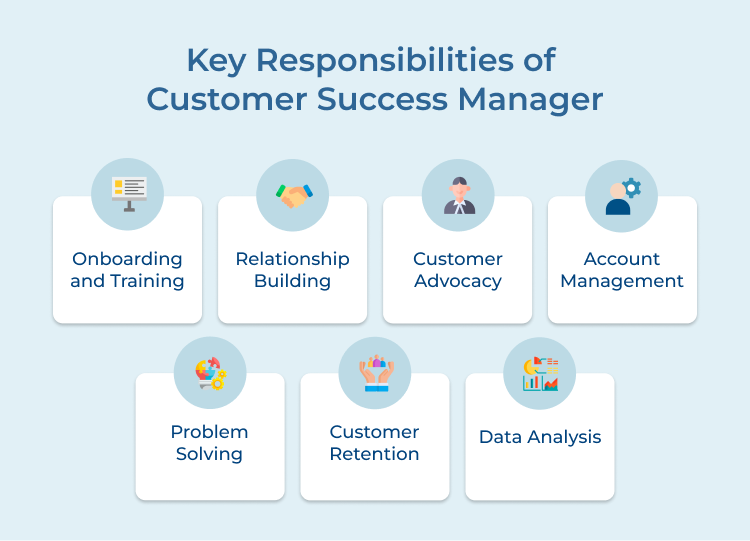 Customer Success Manager Responsibilities