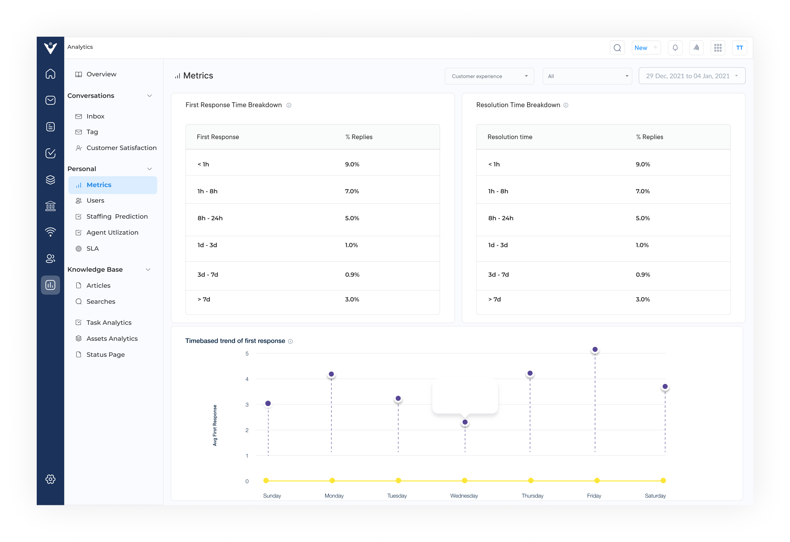 Veemo Analytics Dashboard