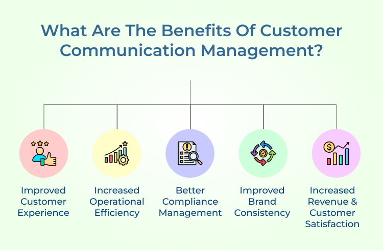 What are the Benefits of Customer Communication Management?