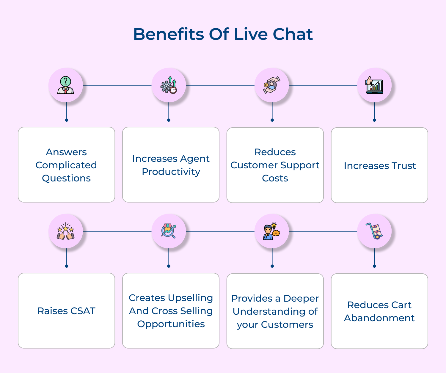 Benefits of live chat