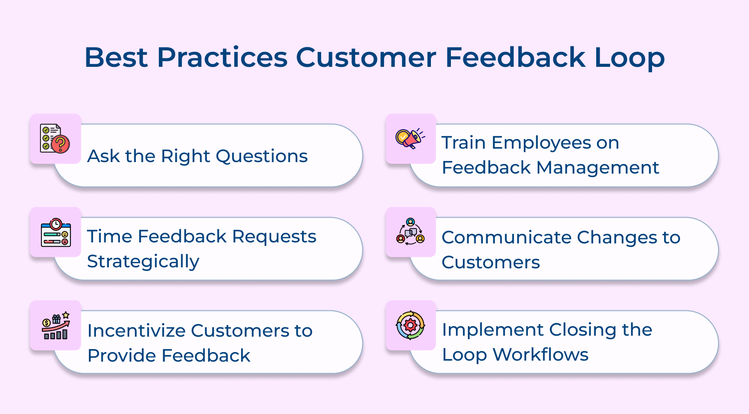Best Practices customer feedback loop