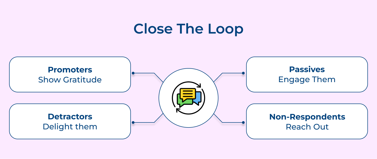 Close the loop
