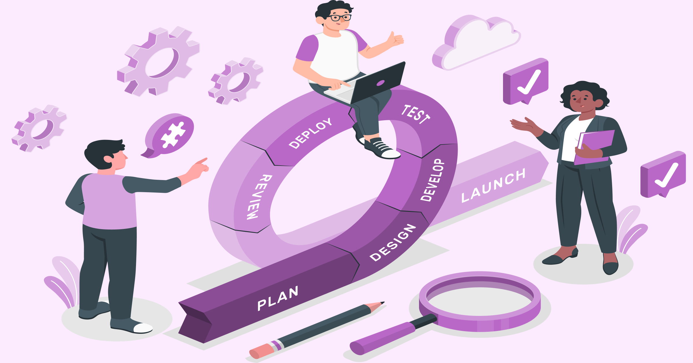 Customer feedback loop
