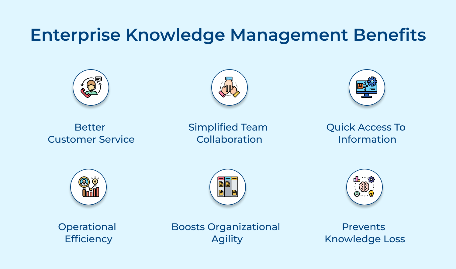 Enterprise knowledge management benefits