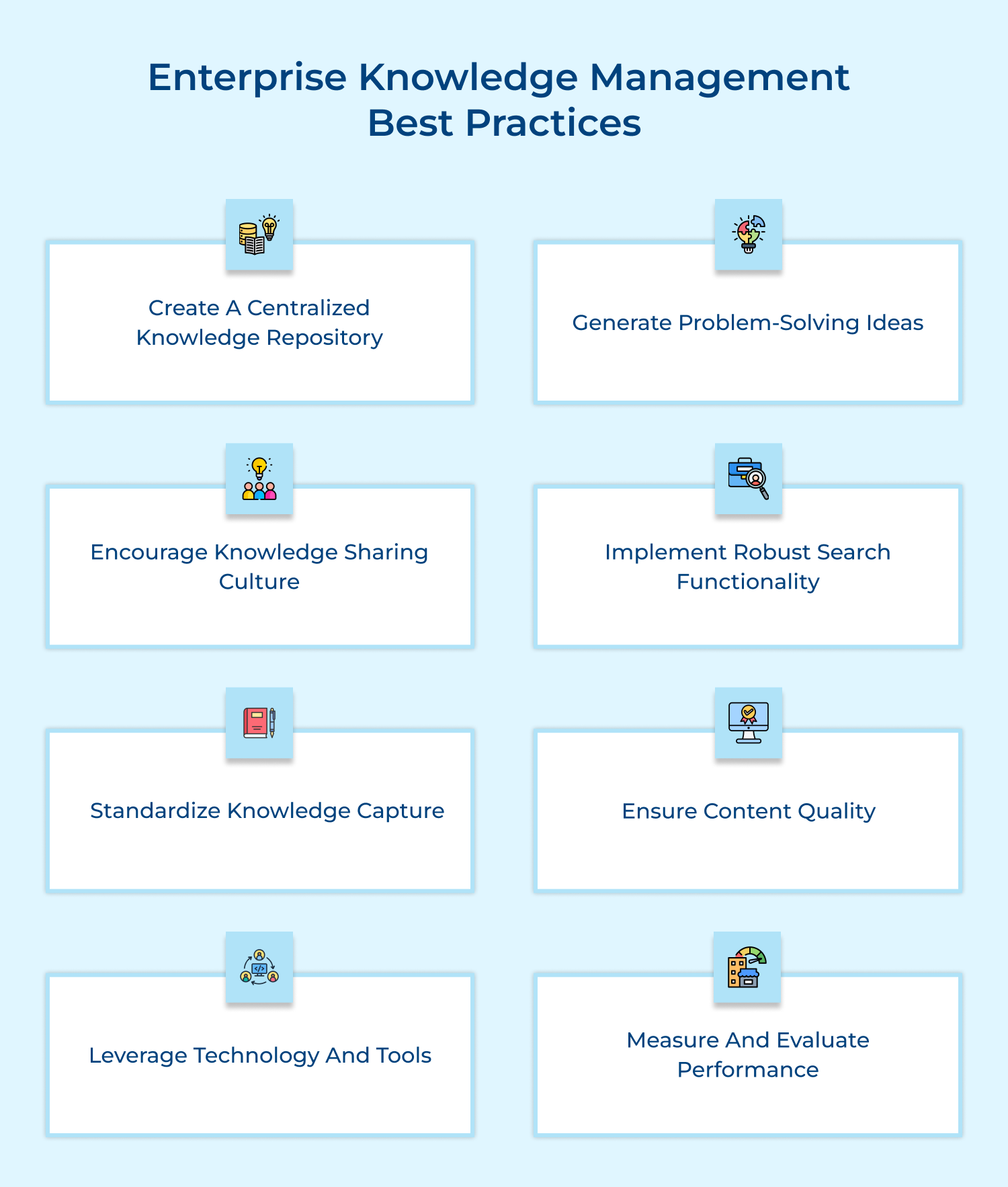 Enterprise knowledge management best practices