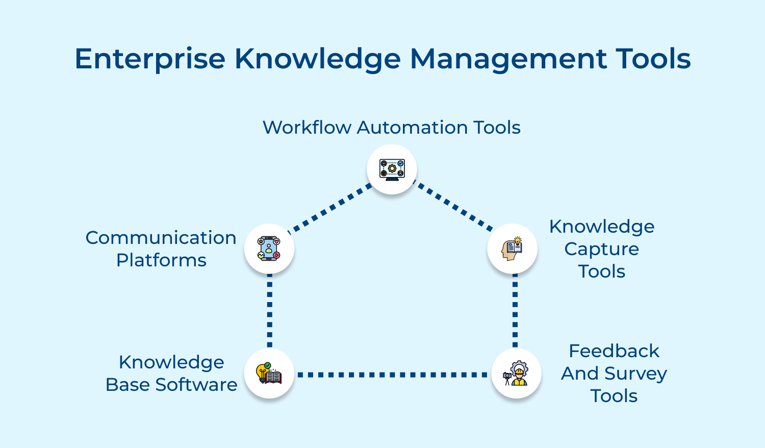 Enterprise knowledge management tools