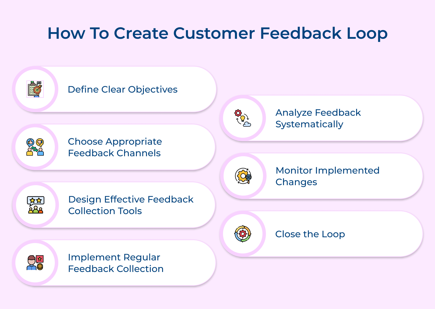 How to create customer feedback loop