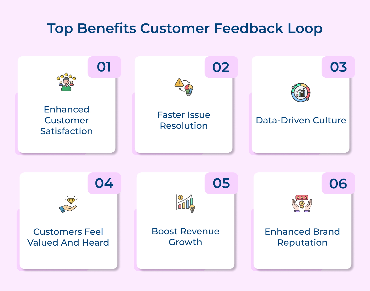 Top benefits customer feedback loop